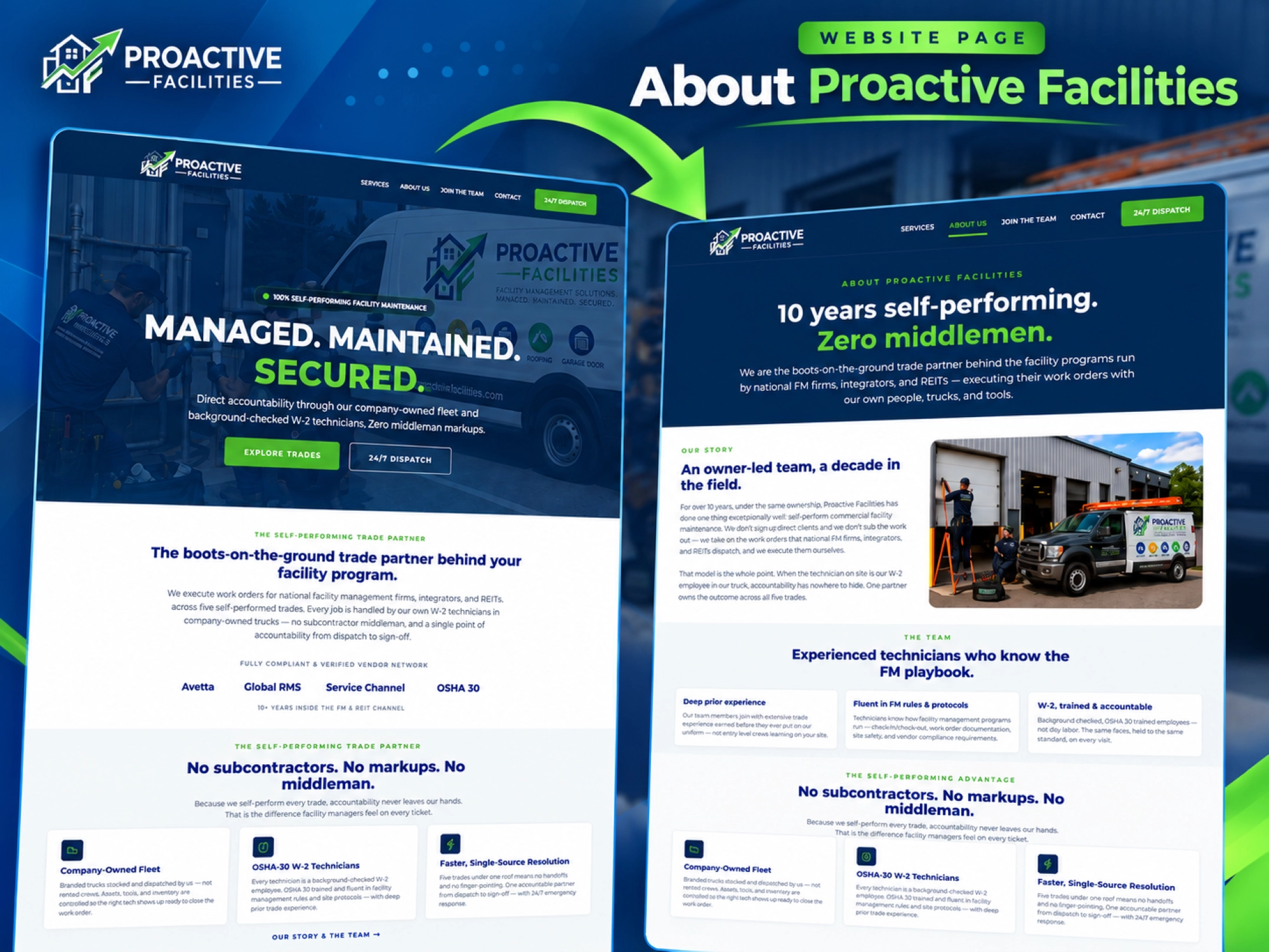 Proactive Facilities About Us page showcasing professional facility management and maintenance services